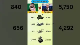 Saudi Arabia vs Russia Military Power Comparison 2026 🚀