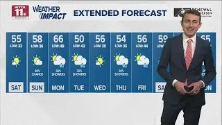 Clear, chilly Friday night, brighter and milder weekend ahead | WTOL 11 Weather