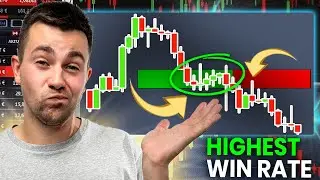 How to Trade Supply and Demand Zones Breakouts. Easy Trading Strategy Expained