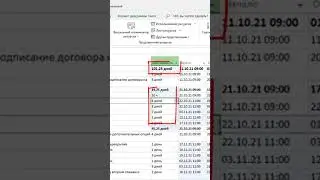Как исправить дробные значения длительностей в MS Project Pro? #oberemokivan #msproject