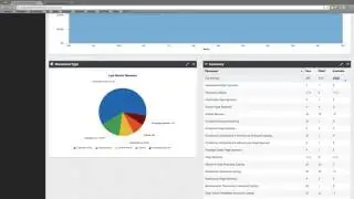 DTN Publisher Portal Demo