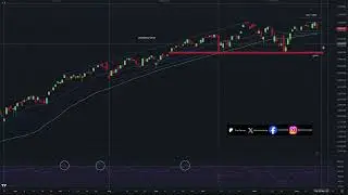 S&P 500 $SPX   13 12 25