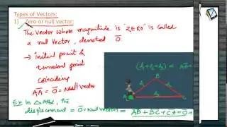 Types Of Vectors - Zero Vector,Unit Vector