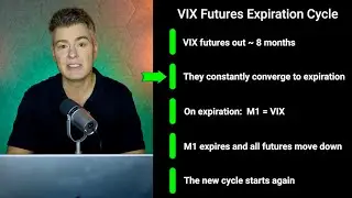 VIX Futures Explained for Short Volatility Beginners!