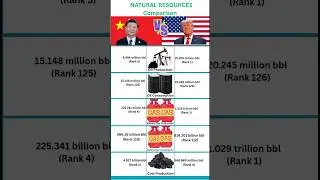 Comparison: China vs USA in Natural resources and Geography.#china #use #america #news #war #israel