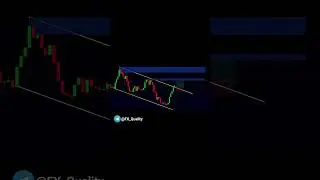 Trade Descending Channel Breakout