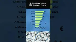 Ile się zarabia w Europie ? #ciekawostki #fakty #nauka #wiedza #zarobki #shorts #ranking #ekonomia