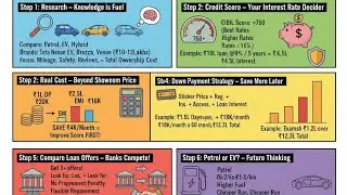 Buying a New Car in 2025? Think Smart &ndash; A Complete Guide for Indian Buyers