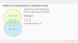 Addera och Subtrahera Rationella uttryck