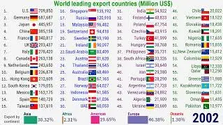 World leading export countries 1970 -2020