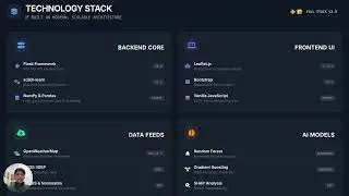 FireGuardAI: Predicting Wildfires 31 Days in Advance | Demo