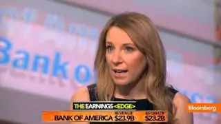 Bank of America's Ugly Turnaround in Weak Environment: Kopecki