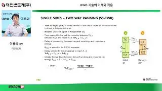 UWB 기술의 이해와 적용 | 대진반도체 | 올쇼TV