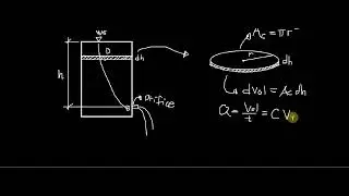 Hydraulics - Orifice Time Formula Derivation