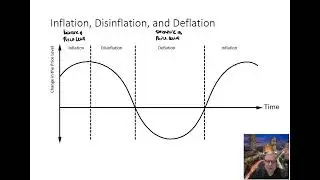 CEI05 23 Inflation   Inflation Disinflation and Deflation