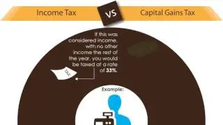 Taxes and Mineral Rights Sales