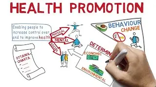 Health Promotion and Awareness - 3 Minutes Microlearning