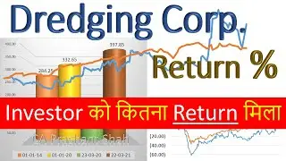Dredging Corporation Share Analysis