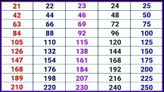 Table video 21 to 25th. Pahada video twenty-one to twenty-five.