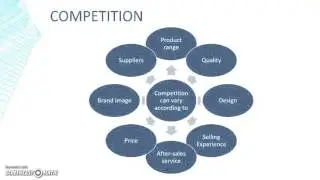 Edexcel GCSE Business  - Analysing Competitor Strengths and Weaknesses