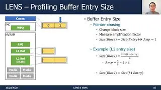 Characterizing and Modeling Non-Volatile Memory Systems