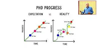Centre for Research - Anna University - Induction Programme VI -  The Making of a Dissertation