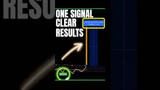 This Indicator Helps You Avoid Bad Entries