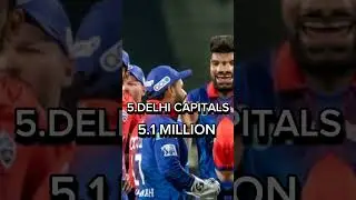 TOP 5 MOST FANS OF IPL TEAMS 🔥🔥