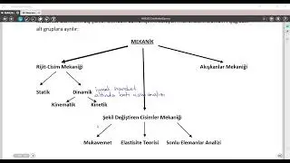 Dinamik-Lec01-1-Dinamik Dersine Giris (Introduction to Dynamics Course)