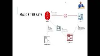 Email security by Taremwa Evan
