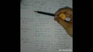 Different Between Double Entry System And Single Entry System