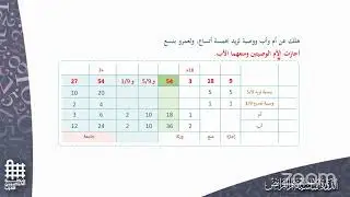 المحاضرة السادسة والعشرون - تطبيقات على الوصايا بالأجزاء (2)