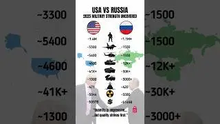 USA vs Russia Military Forces Compared (2025)
