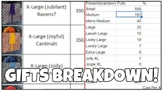 ZERO CHILL PRESENTS BREAKDOWN: HOW RARE ARE THE XL MADDEN GIFTS!? | SOMEONE REROLLED THEM 800 TIMES!
