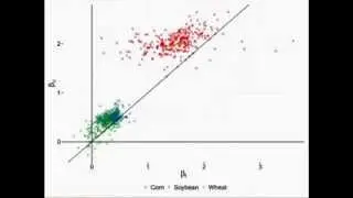 Technological Change in Crop Yields