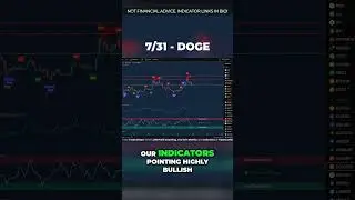 DOGE Setting Up for a +30% Major Breakout?