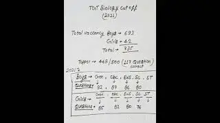 TGT biology cut off 2021  #biology #uptgt  #ytshorts  #myogenicabhishek