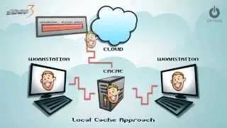 Ortho2 Image Cache Animation