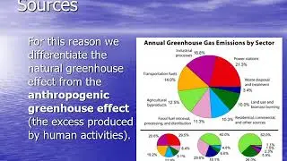 Anthropogenic Greenhouse Effect