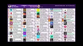KL BRO BIJU ROTHVIK surpasses Panda BOI for 50th place, removing him from the Top 50