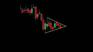 Triangle breakdown chart pattern | Price action trading | #shorts #shortvideo  #priceaction #forex