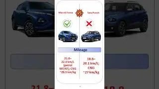Maruti Fronx против Tata Punch #ytshorts #youtubeshorts