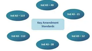 Analysis Companies (Ind AS Amendment) Rules 2018
