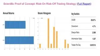 Risk-On Risk-Off Strategy