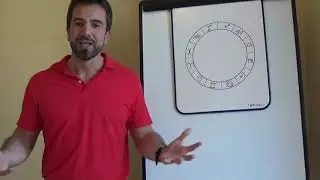 Le signe astrologique du Lion : 2' pour tout comprendre