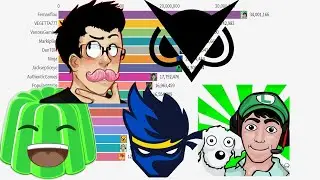 Top Most Subscribed Gaming YouTube Channels (2009 - 2020)