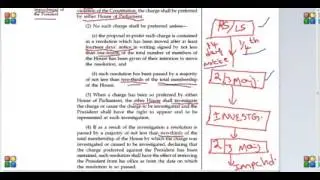 Indian Constitution   Video 36 Article 61 President Impeachment