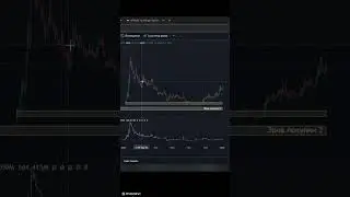 Индикатор открытого интереса Open Interest Suite #crypto  #индикатор #altcoins #trading #shorts