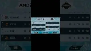 Upthrust Pro Showdown Season 2 League Stage Day 7 Points Table Orangutan,Soul #Upthrust #Soul #bgmi
