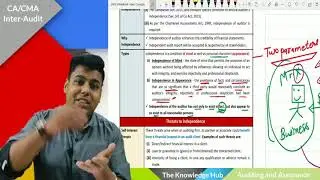 ||Basic Concept 4 - Part B||Threats & Safeguards to Independence||May/June'21 Exams CA/CMA Inter||